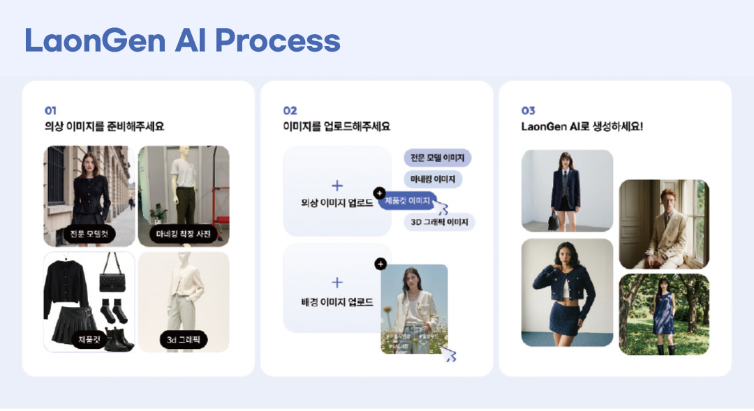 ‘촬영·라이브·쇼핑까지’ 현장 투입된 패션 AI 솔루션 3 2097-Image